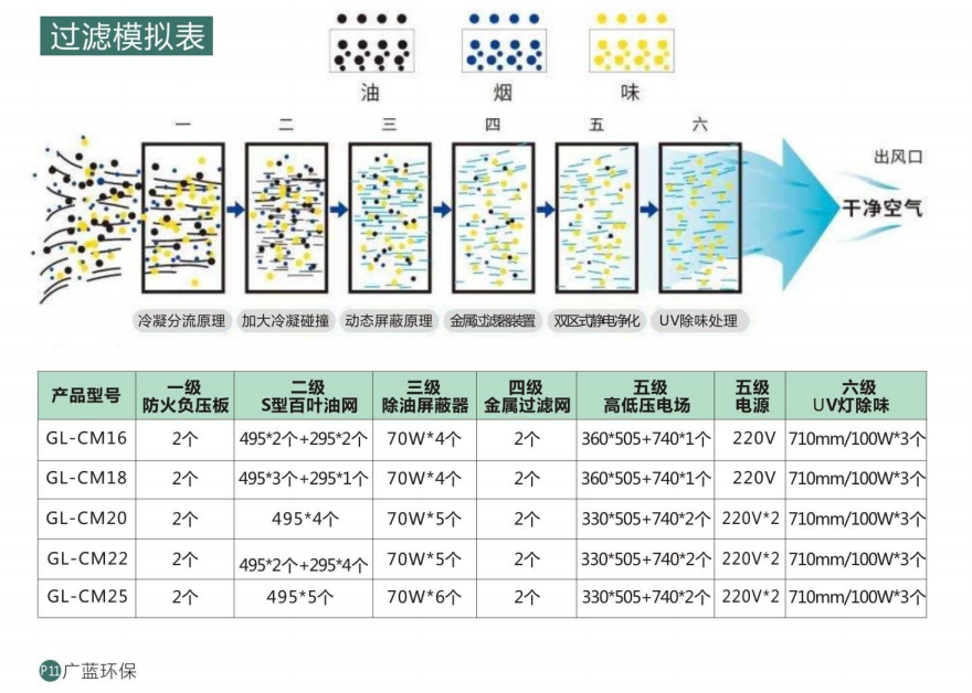 油煙凈化一體煙罩