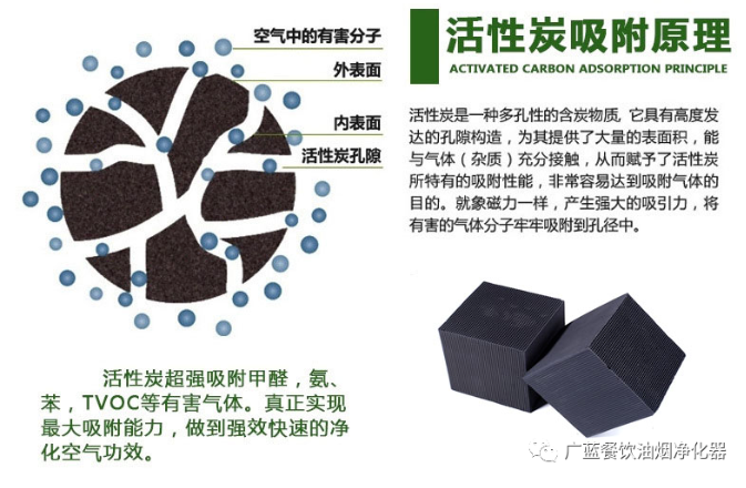 活性炭吸附設(shè)備